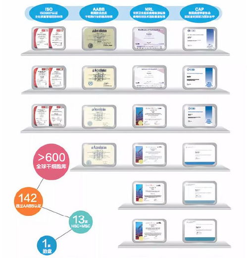 火种计划 细胞技术守护人类文明的火炬